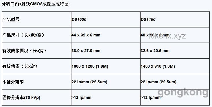 怎样精准判断单片机性能是否已达极限？
