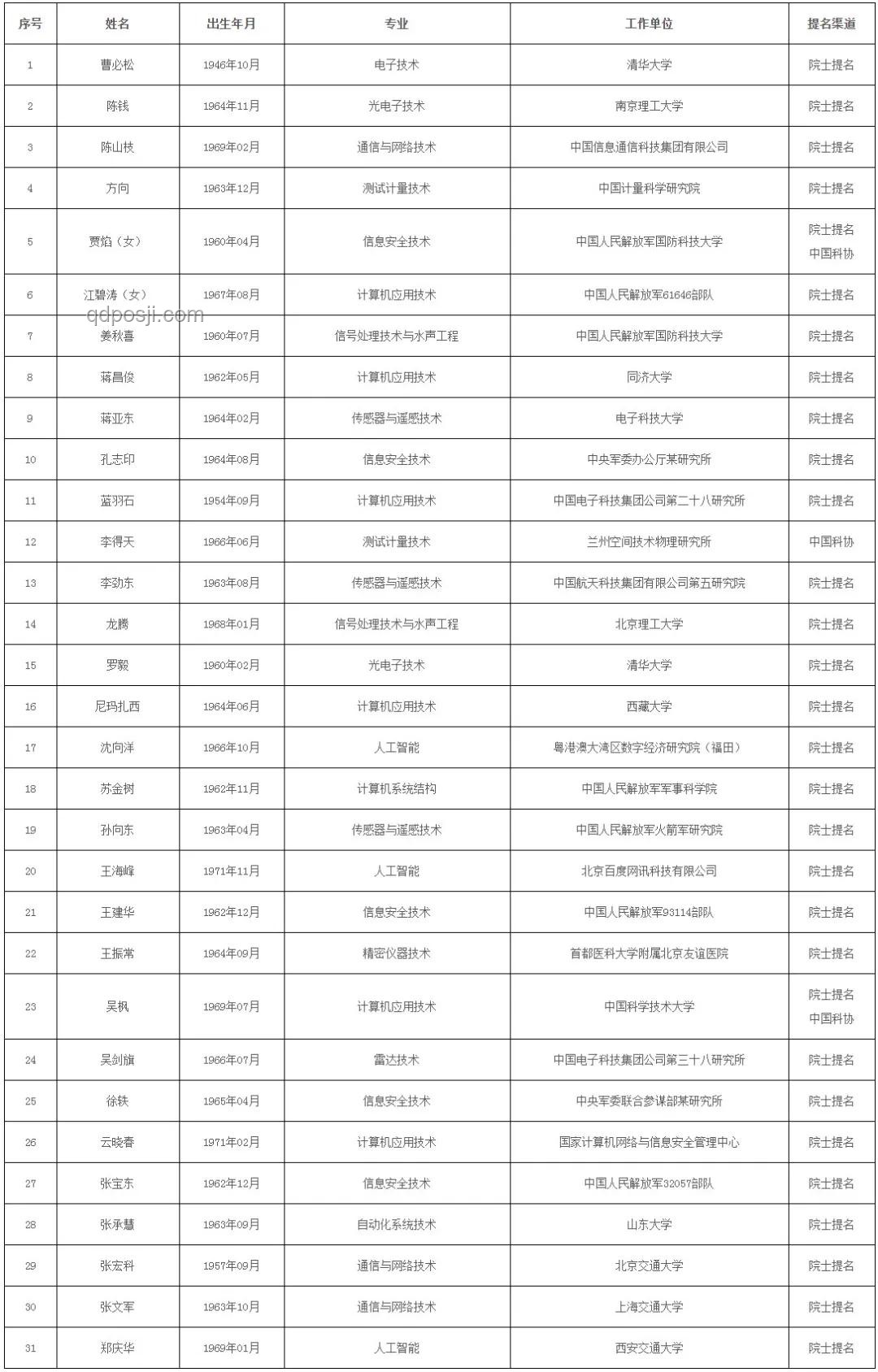 如何评价《乘风2025》总决赛及成团名单